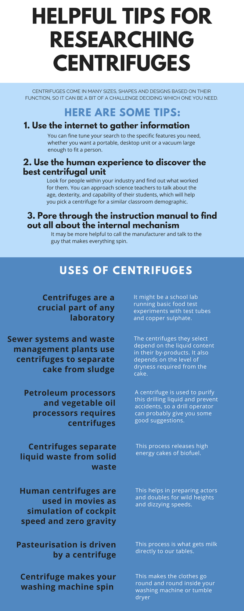 Helpful tips for researching centrifuges