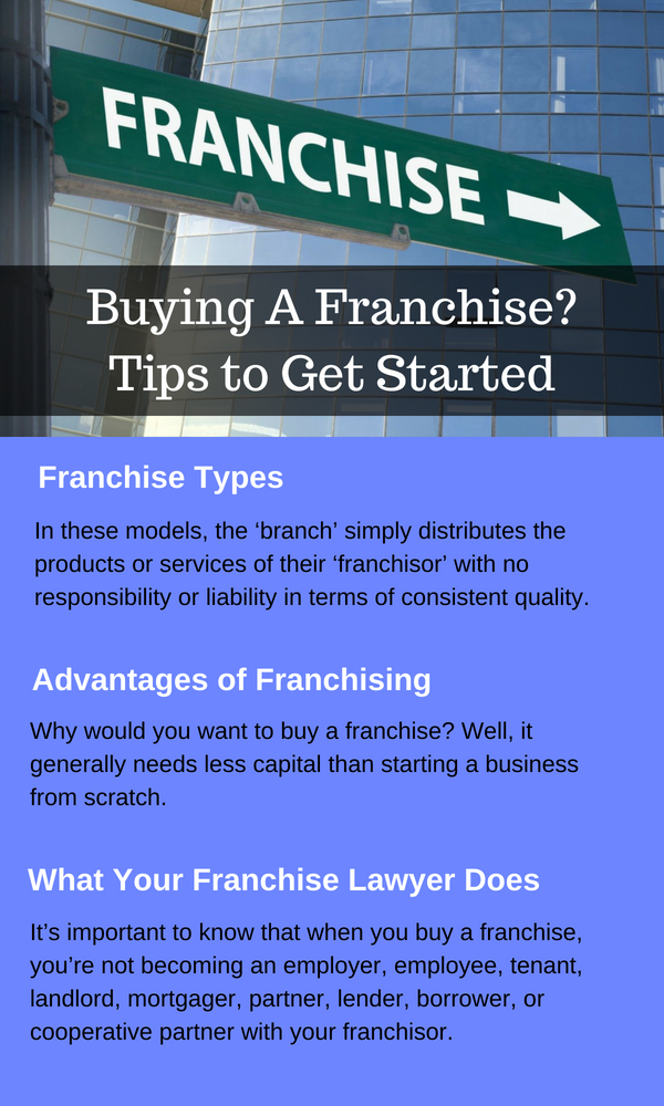 Buying A Franchise Sydney_ Tips to Get Started